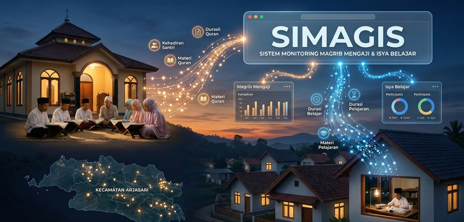 Ilustrasi SIMAGIS Arjasari